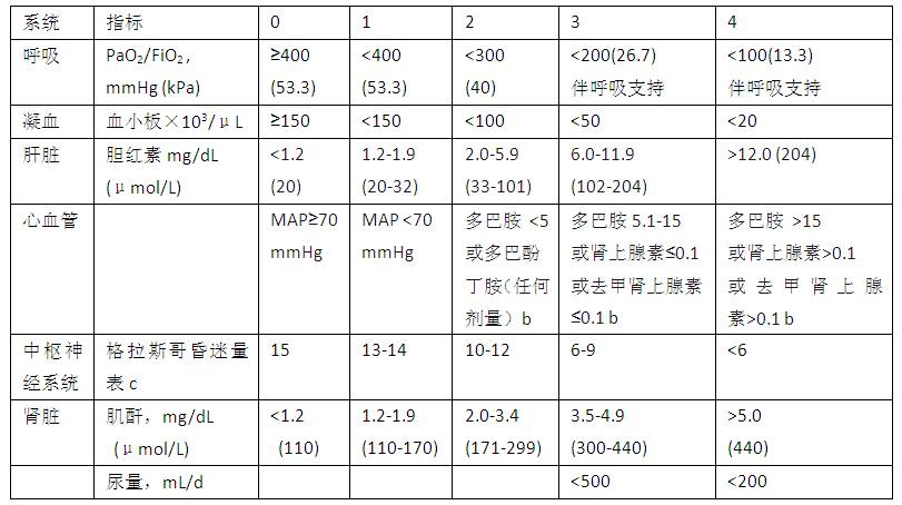 宁永忠 脓毒症的判断 Sific感染官微 微文库