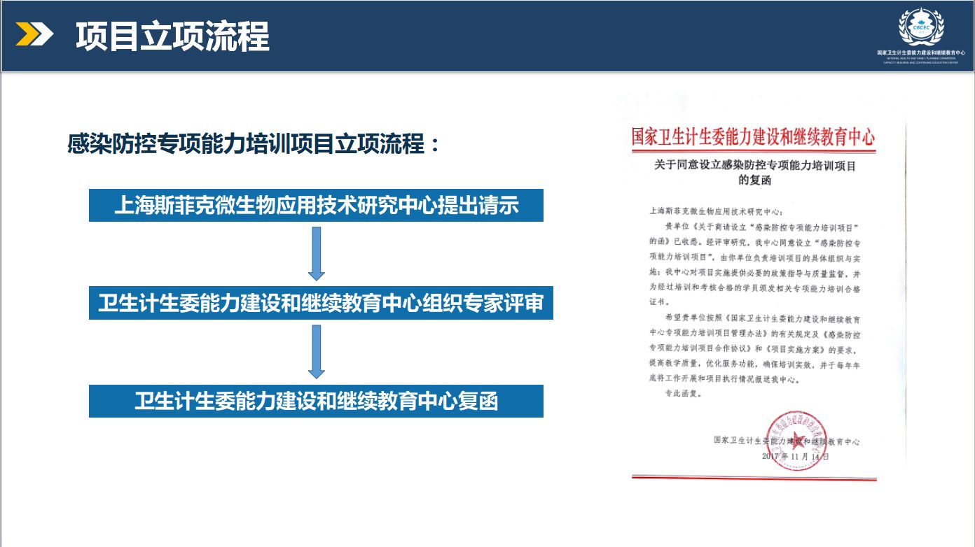 感染防控專項能力培訓專案u201d 背景、目的及意義_SIFIC感染官微- 微文庫