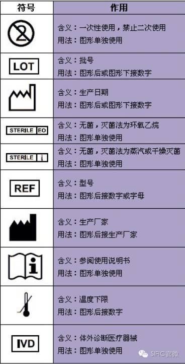 医疗器械用什么塑料常见医疗器械包装标识，非常有用_https://www.jmylbn.com_新闻资讯_第2张