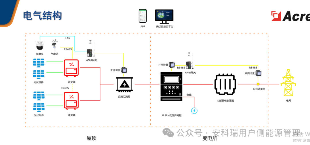 值得收藏！带你搞懂新能源防逆流控制底层逻辑