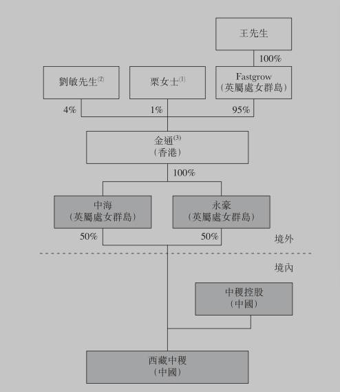 蓝黛俱乐部涉黄被查投资人与西藏5100创始股东存交集