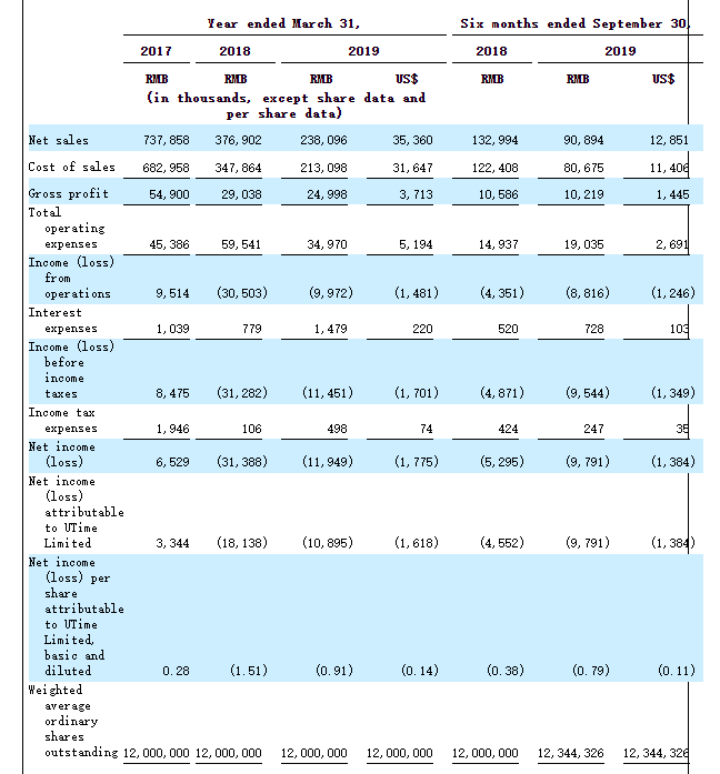 联代科技_hiv3代酶联4周排除_智行畅联科技有限公司长信科技
