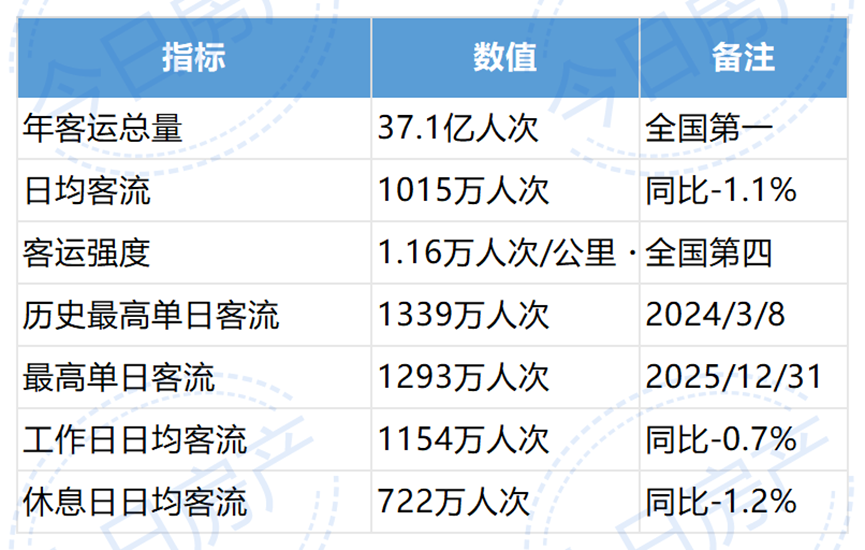 上海很多人，被地铁买房坑惨了相关资料 3