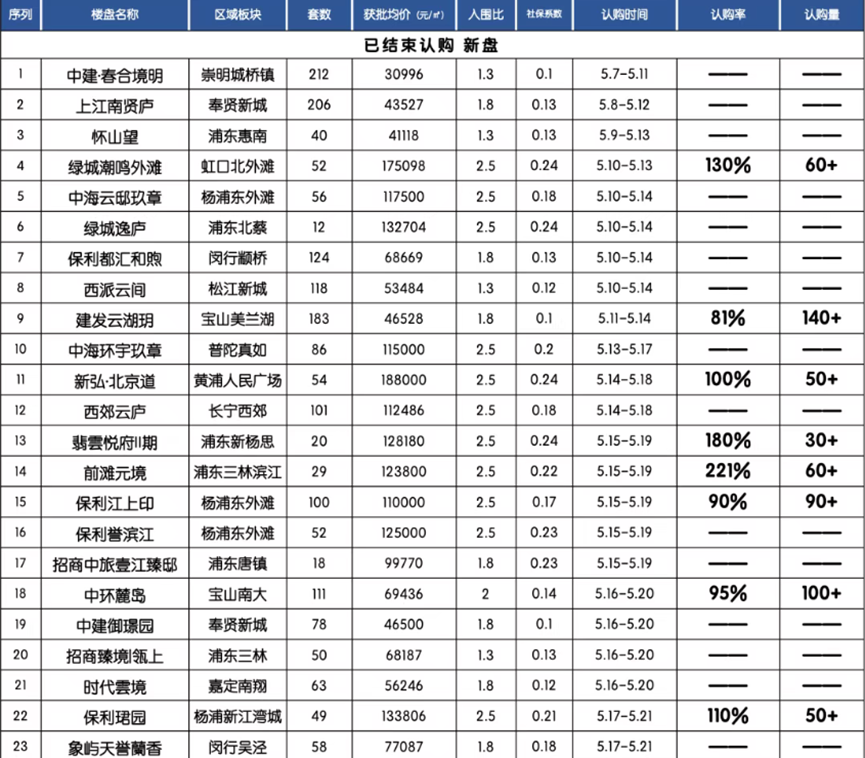 上海楼市：涨的有点不对劲了？相关资料 19