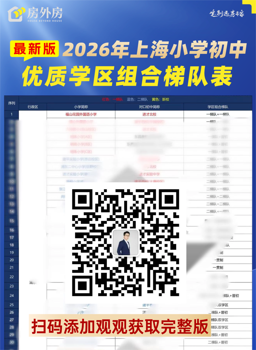 上海学区大洗牌！2026年最新小学、初中梯队表来了相关资料 4