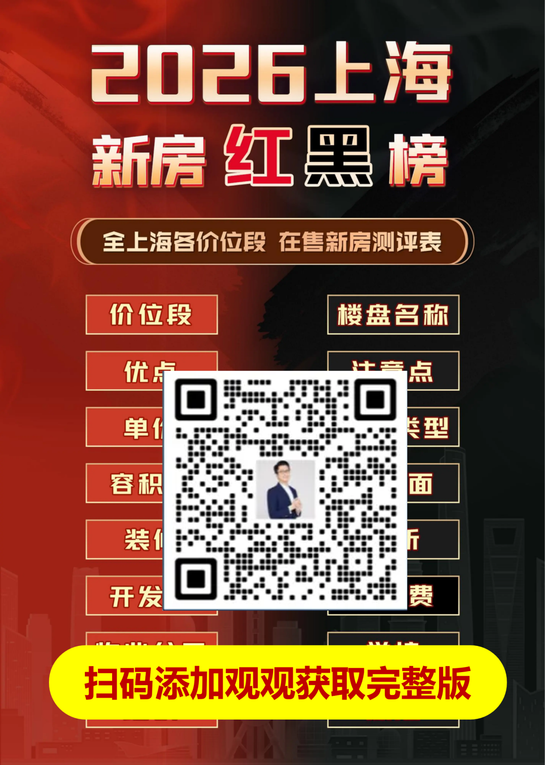 明年上海的房价将超出很多人的想象相关资料 2