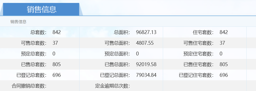 上海新房爆发了相关资料 6