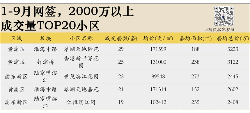 卖爆了！2026上海二手房销售排行榜相关资料 14