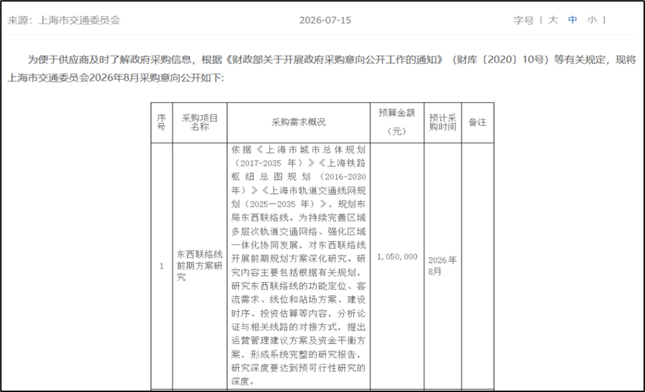 上海东西联络线，来了！相关资料 2