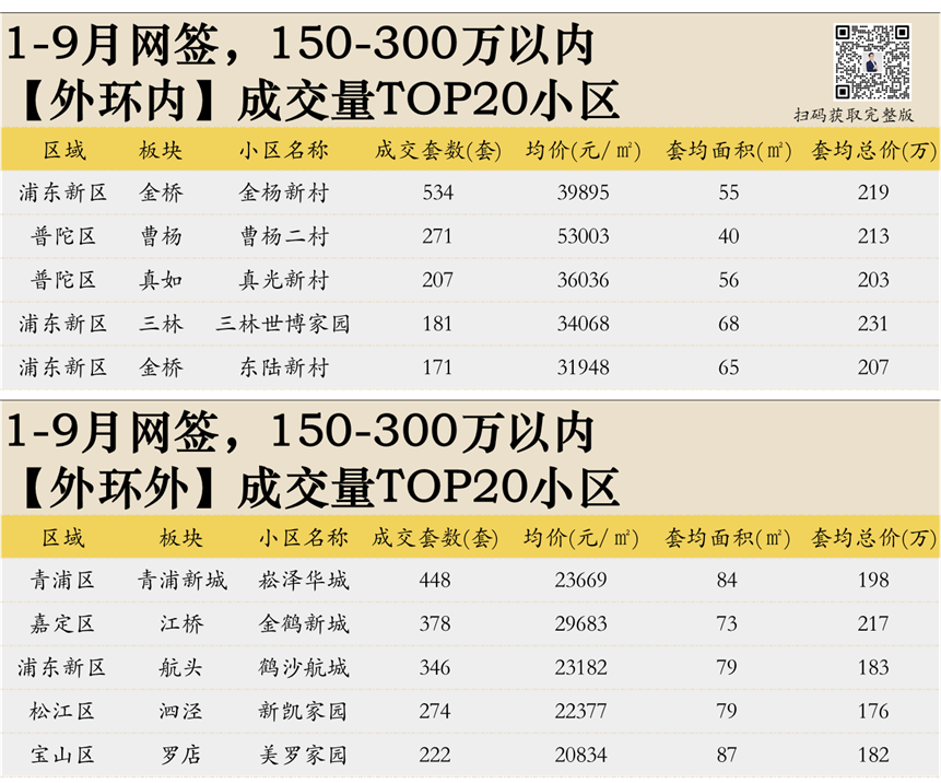 卖爆了！2026上海二手房销售排行榜相关资料 4