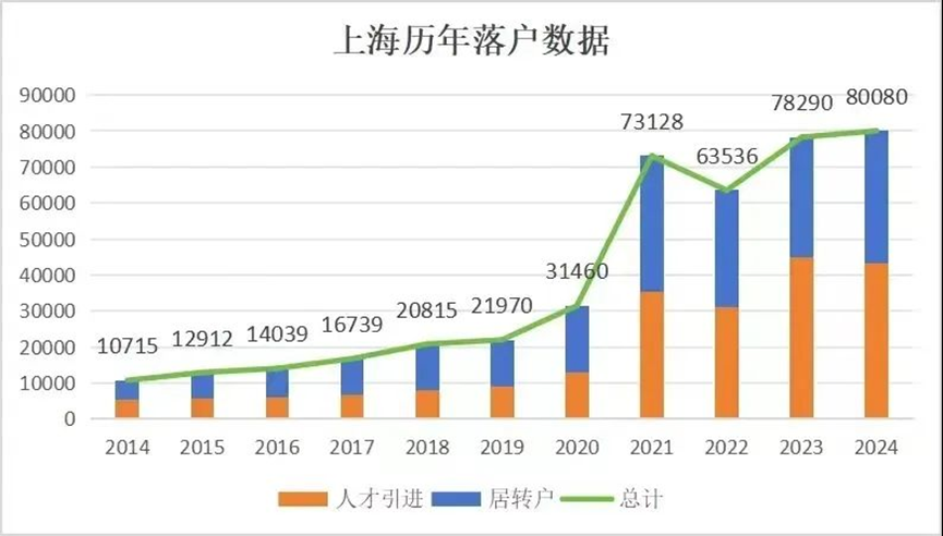 上海临港买房真的送户口了？！相关资料 9