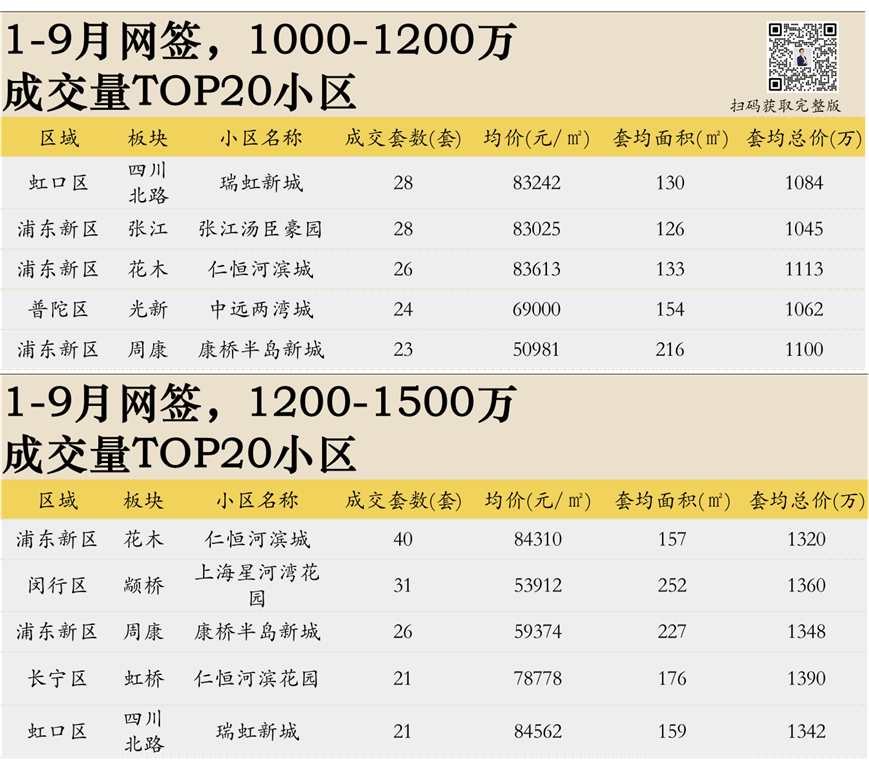 卖爆了！2026上海二手房销售排行榜相关资料 11