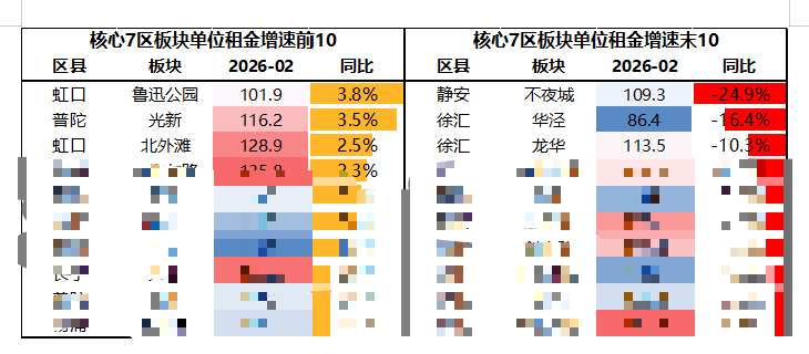 上海租售比有点反常了相关资料 16