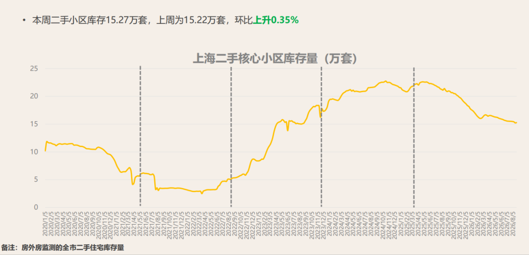 上海楼市，有点反常了相关资料 11