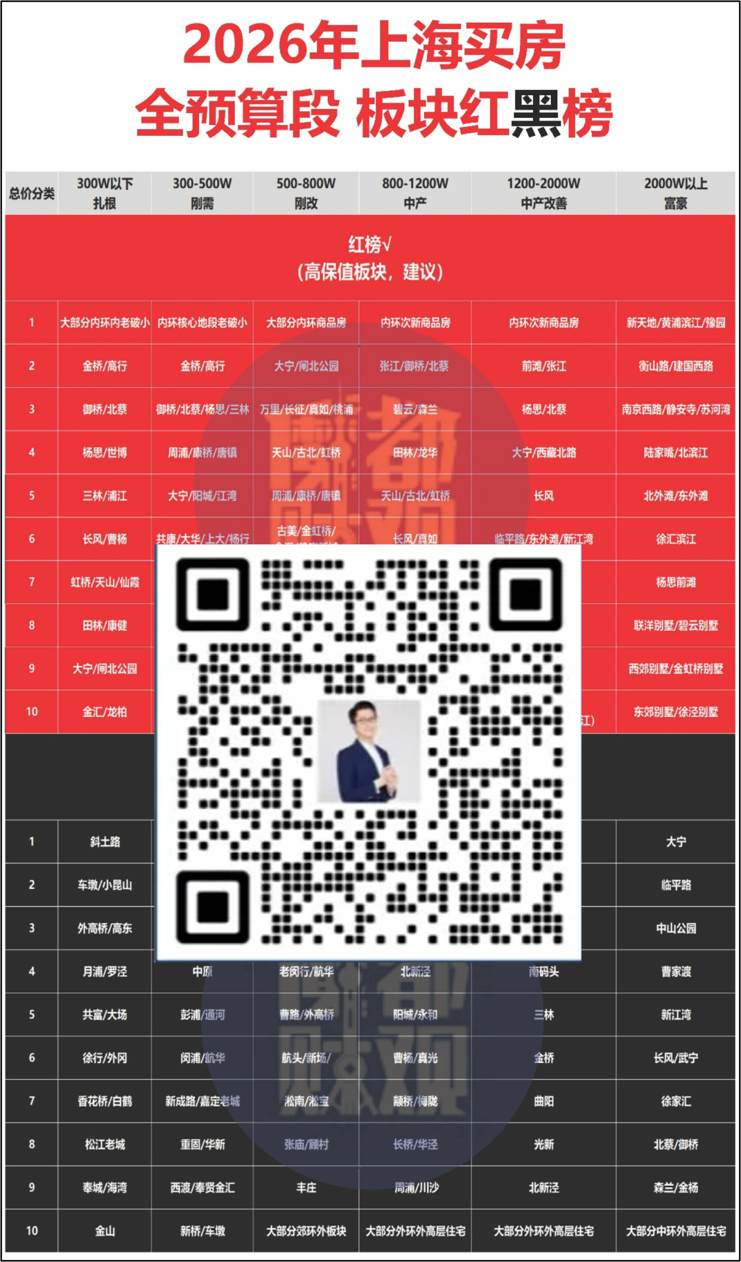 明年上海的房价将超出很多人的想象相关资料