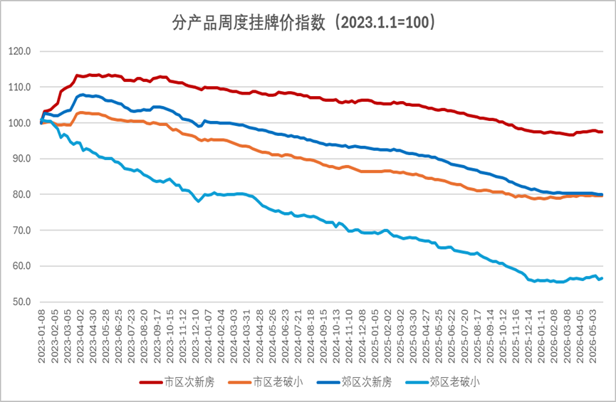 上海楼市：涨的有点不对劲了？相关资料 13