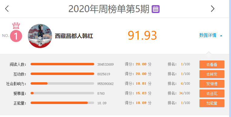 韩红这次因武汉疫情遭到的恶意 比以往来得大了一些 道略音乐产业 微信公众号文章阅读 Wemp