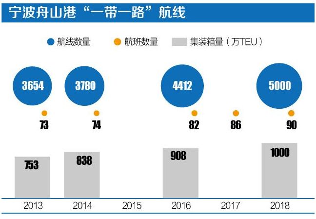 聚焦丨2018，地方「一帶一路」建設怎麼樣了？ 財經 第4張