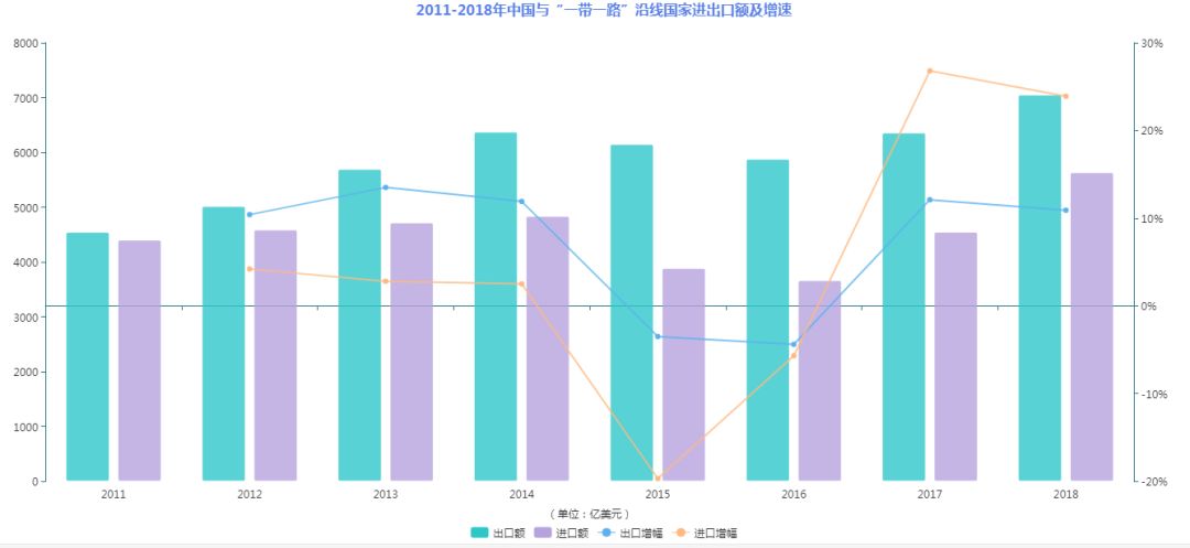 聚焦丨各地「一帶一路」貿易數據出爐，誰是最大贏家？ 財經 第3張