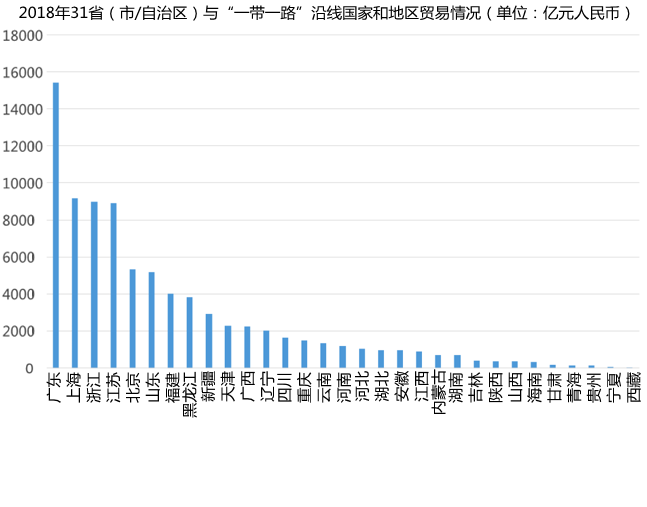 聚焦丨各地「一帶一路」貿易數據出爐，誰是最大贏家？ 財經 第6張