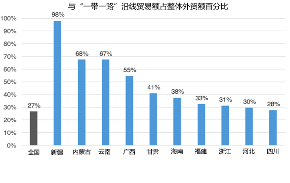 聚焦丨各地「一帶一路」貿易數據出爐，誰是最大贏家？ 財經 第7張