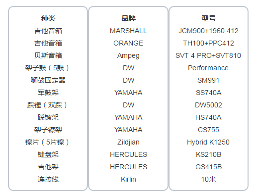 錄音棚部分設備清單