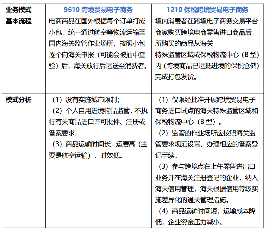 海南自贸港跨境电商“新商机”，抢抓机遇要趁早!