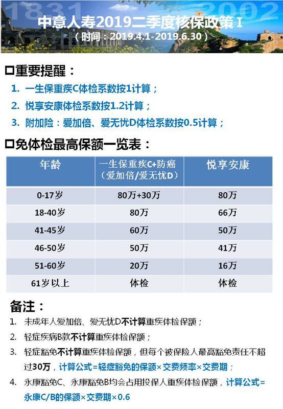 各家保险保司免体检保额汇总V1.0