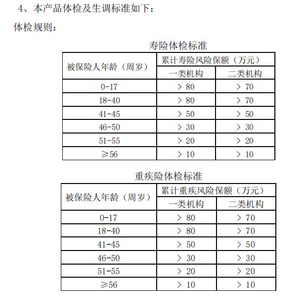 各家保险保司免体检保额汇总V1.0