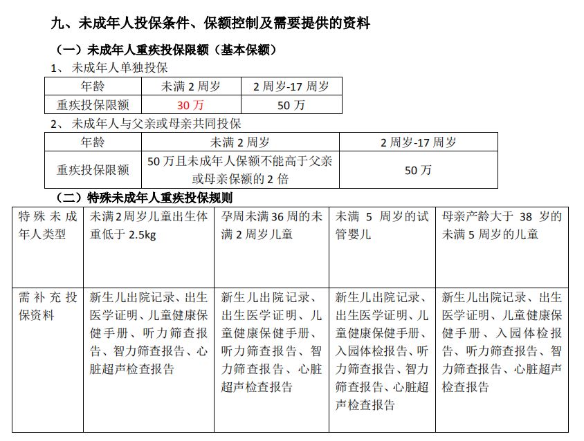 各家保险保司免体检保额汇总V1.0