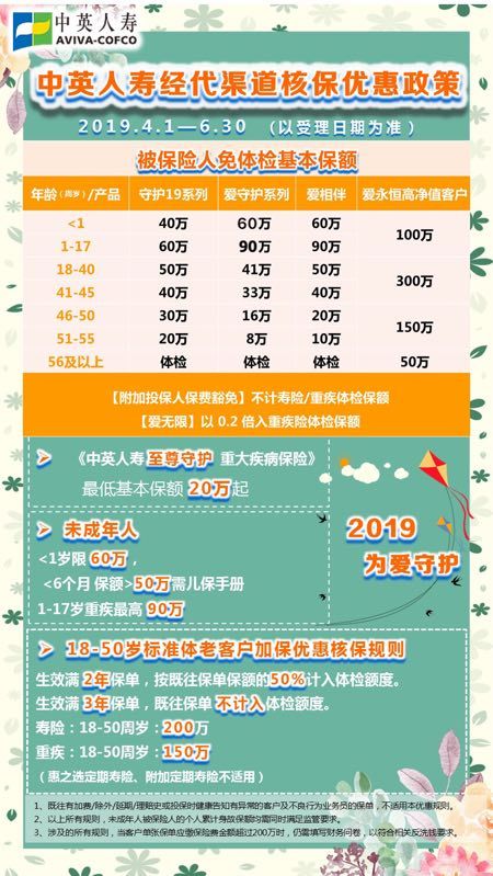 各家保险保司免体检保额汇总V1.0