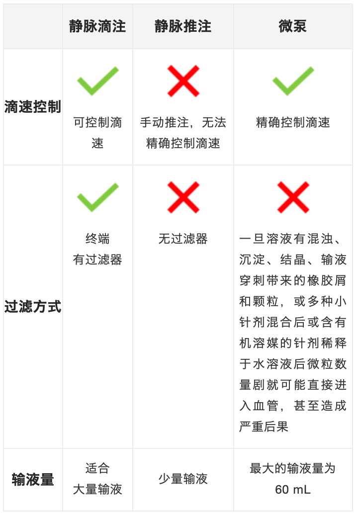 为什么要用推注泵普普通通的一袋葡萄糖酸钙，患者却遭抢救！护士你注意到这一点了吗？_https://www.jmylbn.com_新闻资讯_第7张