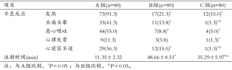 为什么要用推注泵普普通通的一袋葡萄糖酸钙，患者却遭抢救！护士你注意到这一点了吗？_https://www.jmylbn.com_新闻资讯_第8张