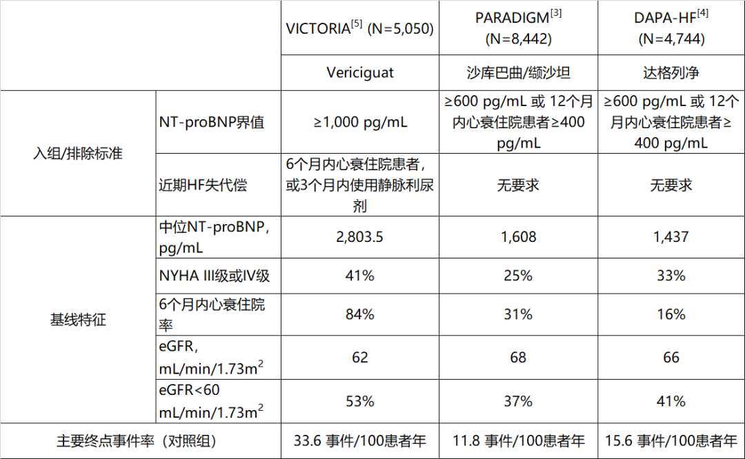 從分子到臨床，抗心衰 First-in-class 新藥 Vericiguat III 期獲成功 | ACC 20「藥」聞解讀 健康 第7張