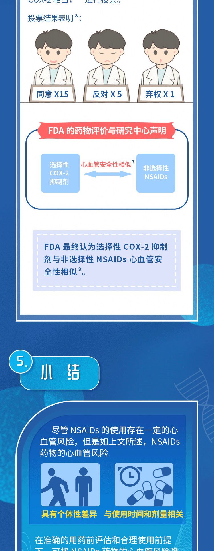 一圖學會 NSAIDs 臨床合理用藥之心血管安全篇 健康 第5張