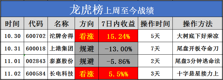 10块钱股票涨1元赚多少