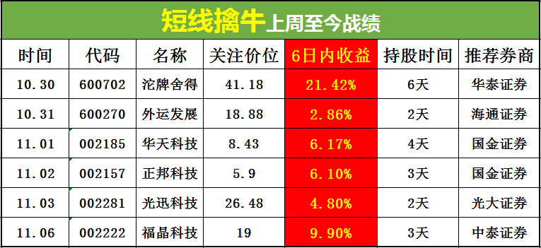 10块钱股票涨1元赚多少