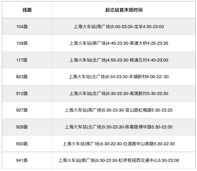 上海虹桥火车站防疫中心电话_上海虹桥防疫中心_上海虹桥火车站防疫24小时电话