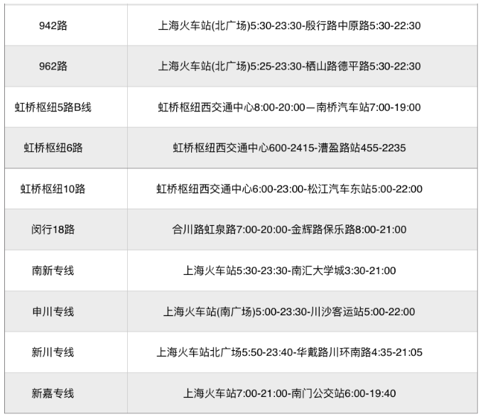 上海虹桥火车站防疫24小时电话_上海虹桥火车站防疫中心电话_上海虹桥防疫中心