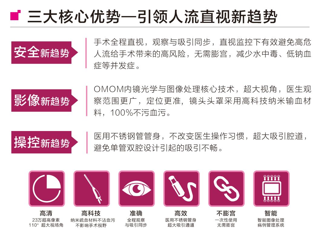 人流吸引管怎么选择爱康医院人流手术‖全程呵护子宫，全面护理，让你恢复如初_https://www.jmylbn.com_新闻资讯_第5张