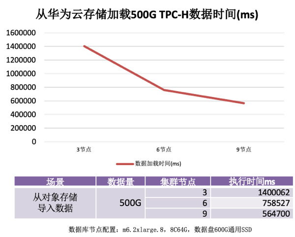 云主机本地服务器连接失败_无法连接云主机_无法连接云主机是怎么回事