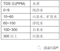 养鱼科普