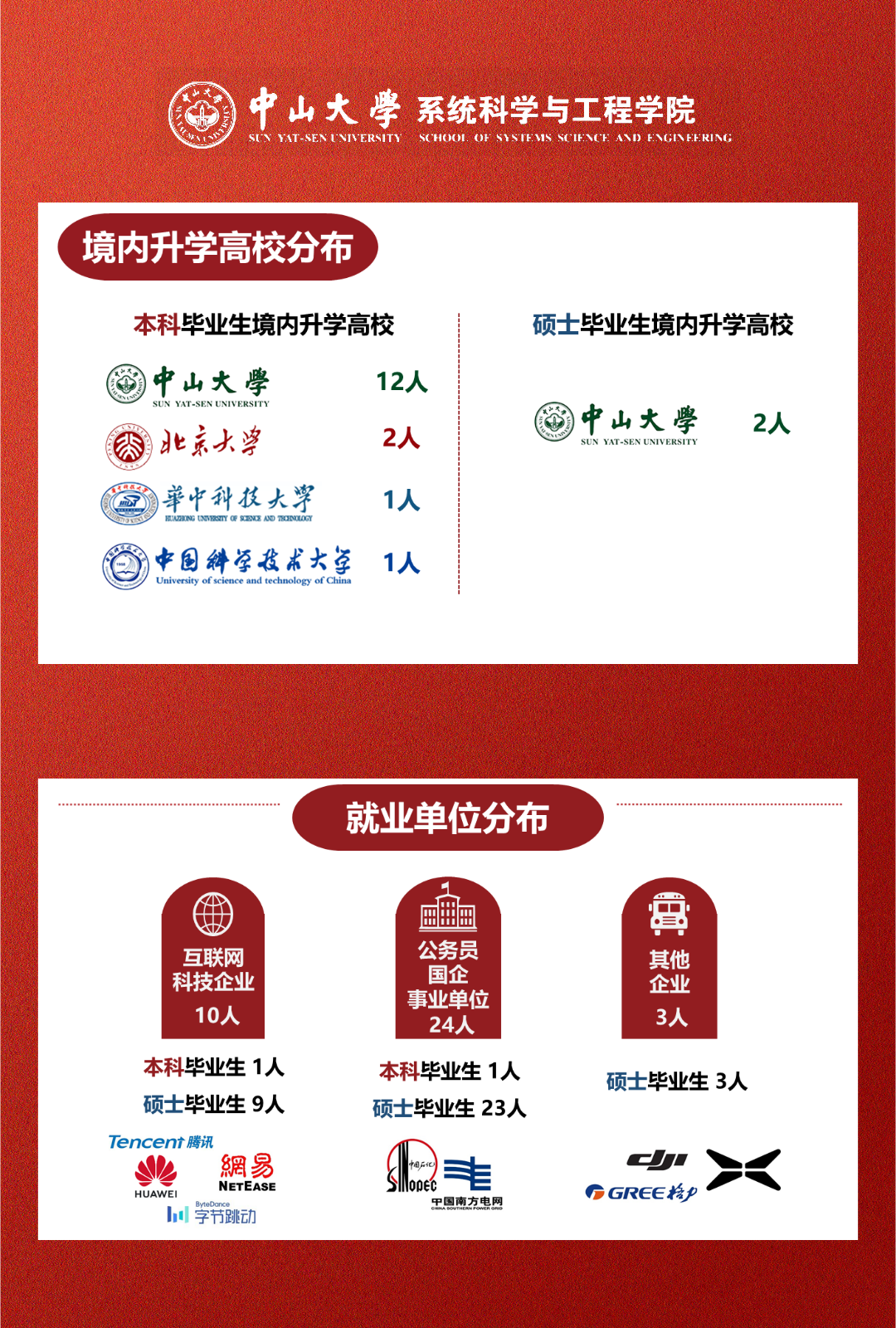 第一会所 2022届毕业生就业质量报告 | 第一会所