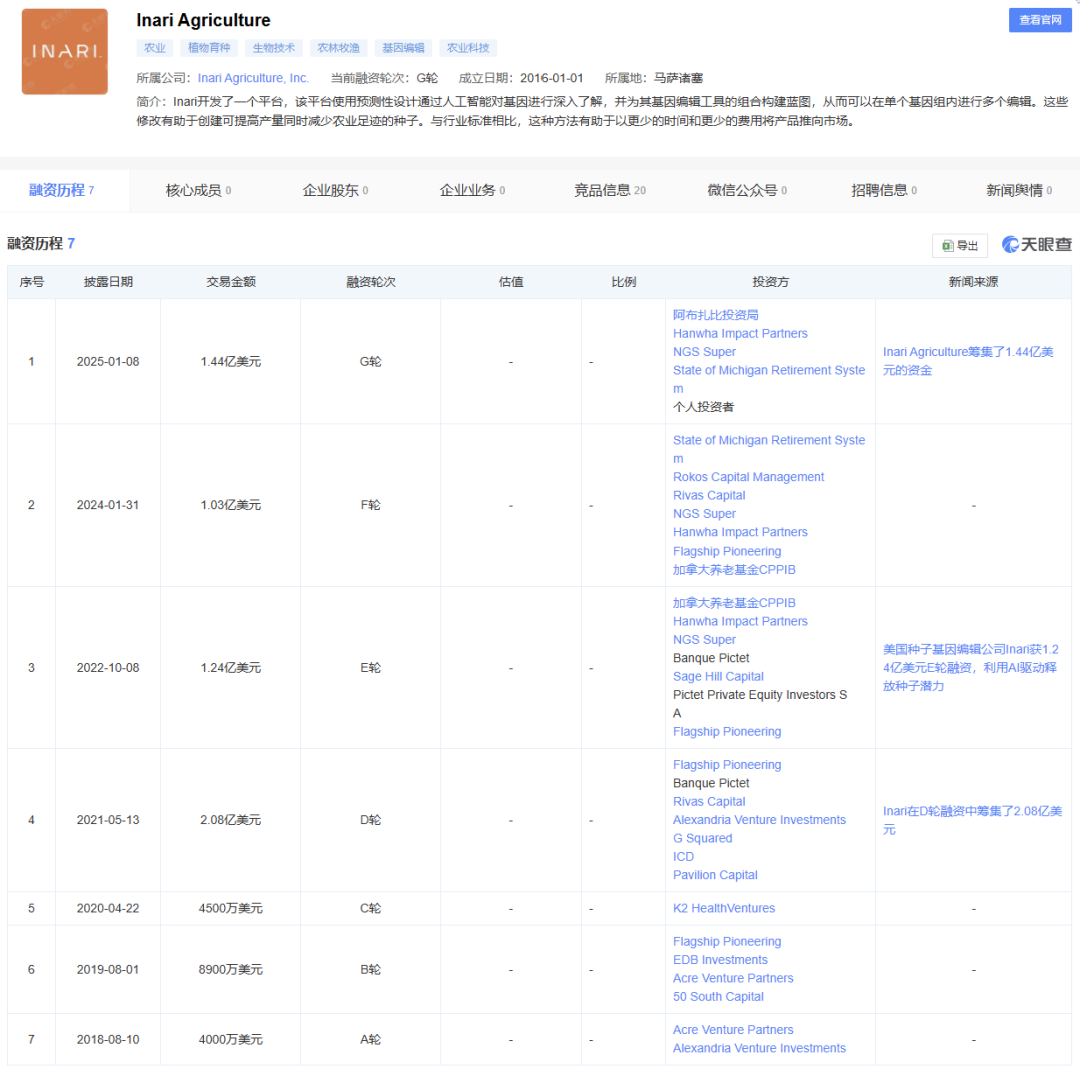 基因编辑产业化持续推进！一公司获1.44亿美元融资-农资与市场官网