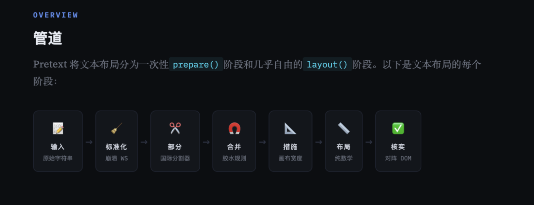 Pretext 详细原理图 1