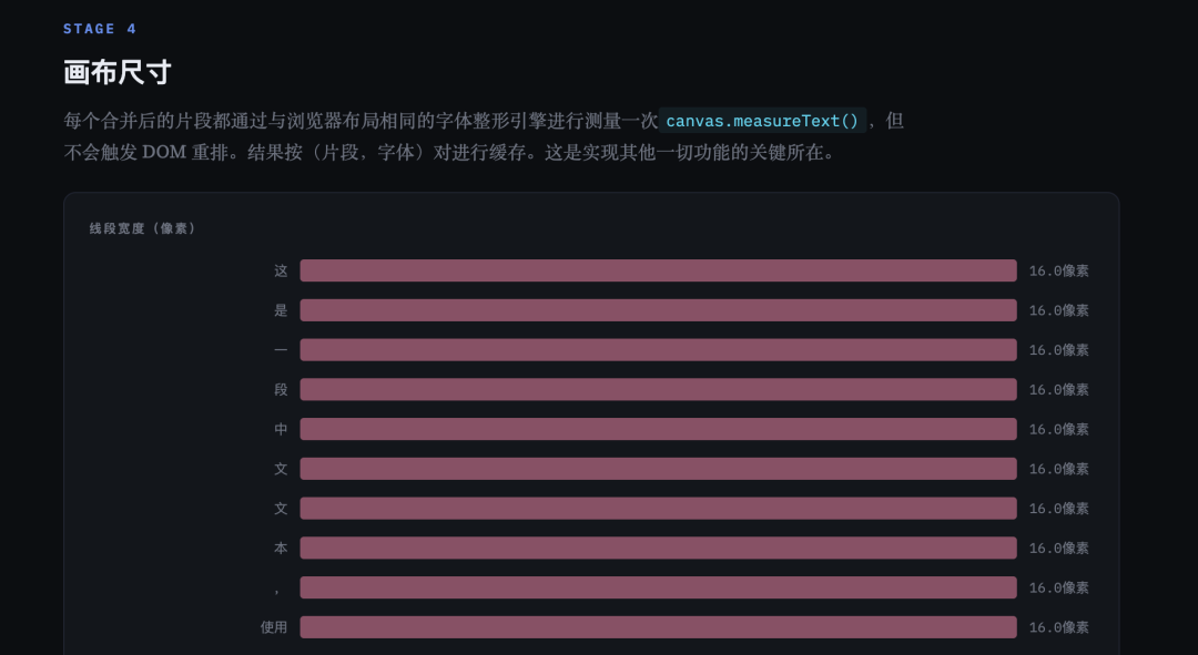 Pretext 详细原理图 4
