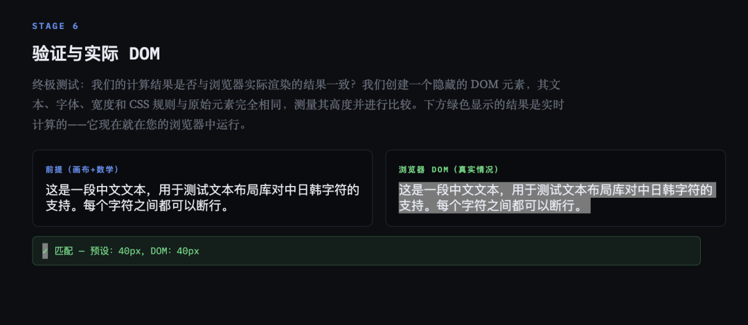 Pretext 详细原理图 5
