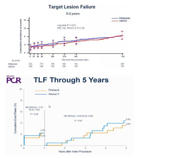 乐普支架怎么样冠脉支架的市场全貌，看一文足够_https://www.jmylbn.com_新闻资讯_第8张