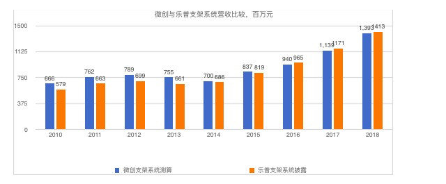 乐普支架怎么样冠脉支架的市场全貌，看一文足够_https://www.jmylbn.com_新闻资讯_第13张