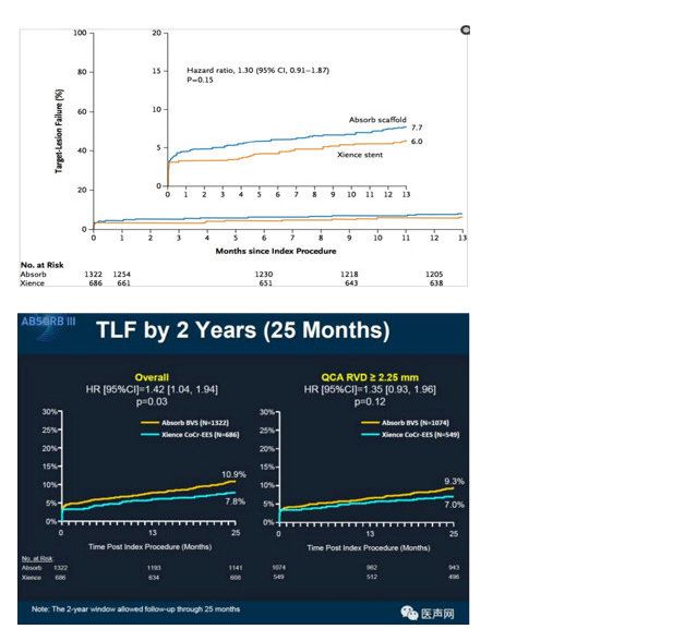 乐普支架怎么样冠脉支架的市场全貌，看一文足够_https://www.jmylbn.com_新闻资讯_第9张